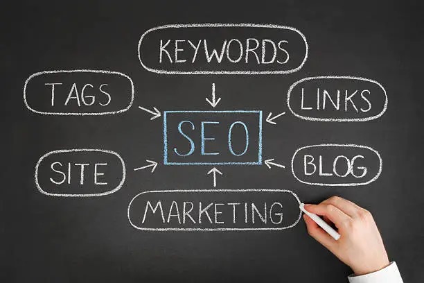 Blog post 2 SEO